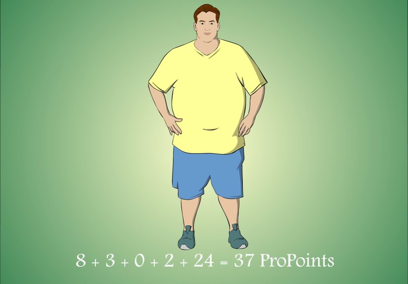 How to Work out Weight Watchers Pro Points Allowance: 7 Steps