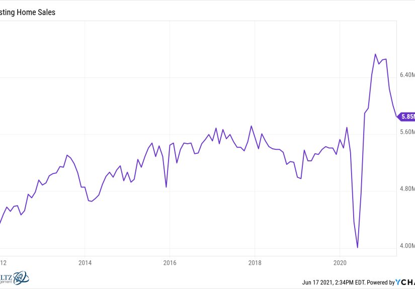 Is BlackRock Buying All of the Houses?