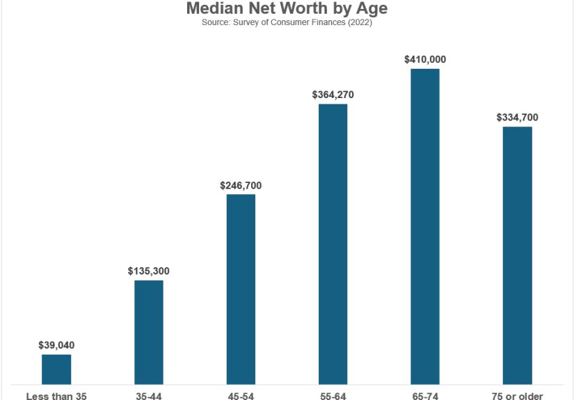 Retirement Planning in your 20s, 30s and 40s