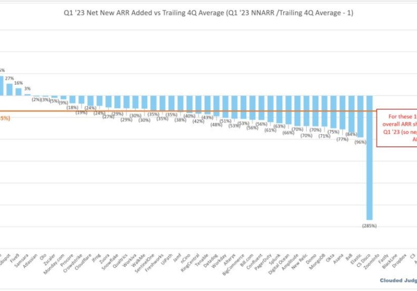 Growth Slowed Down About 33% On Average For Everyone in Q1