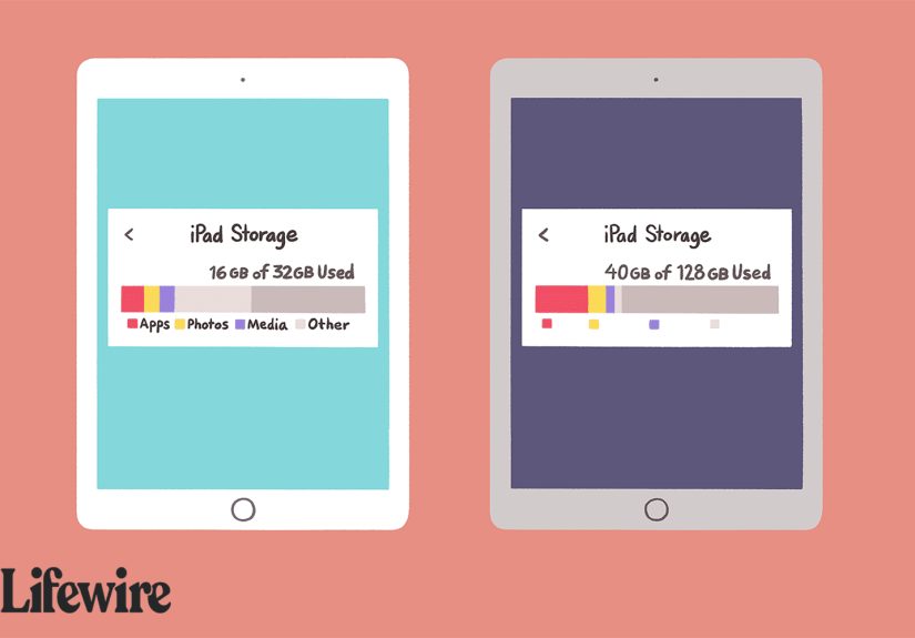 How Much iPad Storage Do You Need?