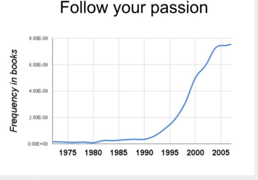 Useless Career Advice - A Wealth of Common Sense