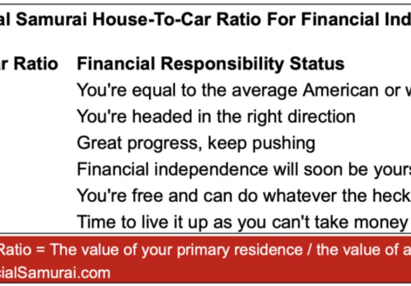 What Your Car Says About Your Investing Style