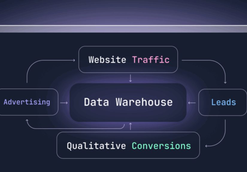 Why it has never been easier or cheaper to build a high-accuracy SaaS attribution model