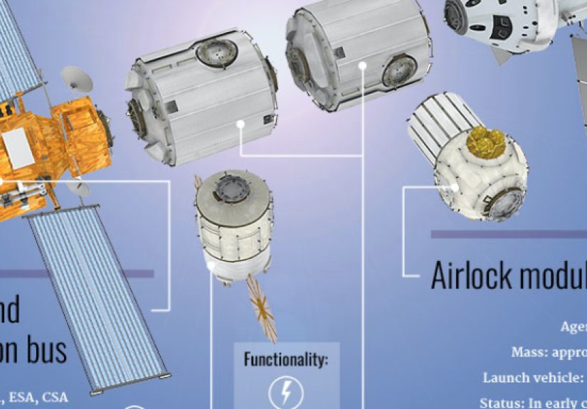 A First Look at NASA's Future Space Station Around the Moon