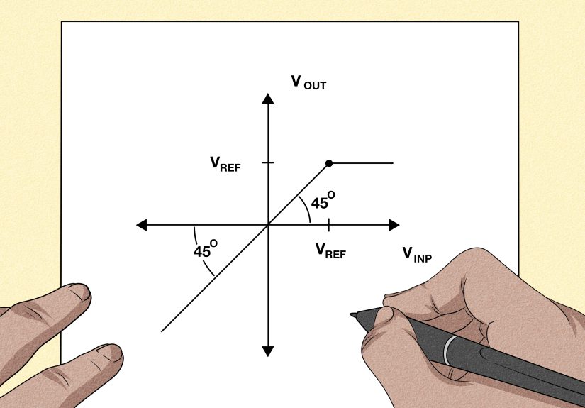 How to Draw the Transfer Characteristics for a Basic Diode Clipping Circuit