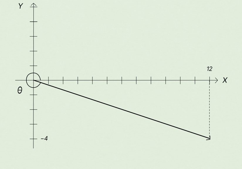 How to Find Direction of a Vector: Formula, Examples, & Tips