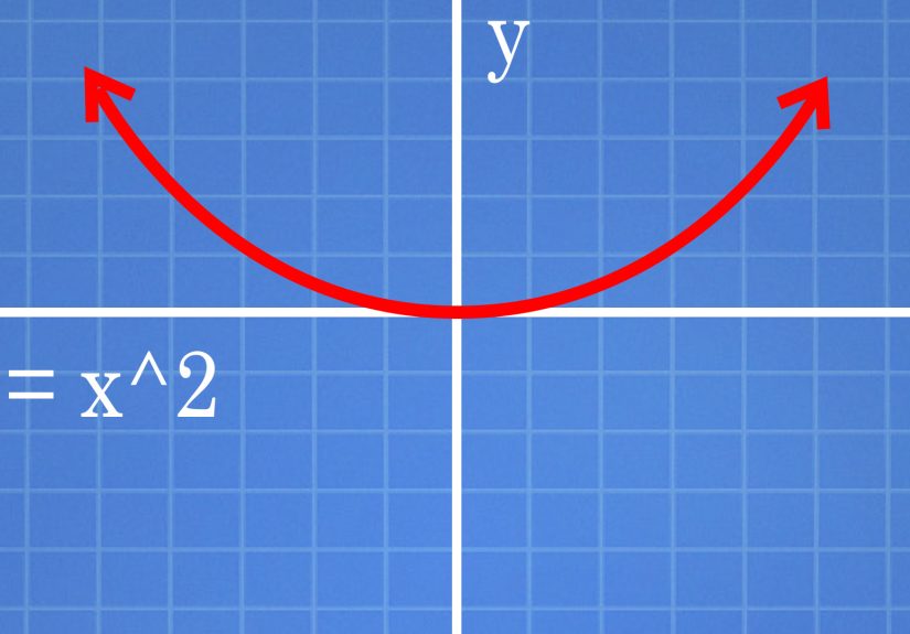 How to Graph Points on the Coordinate Plane: 10 Steps